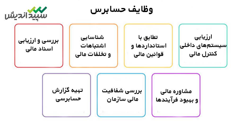 حسابرس کیست و چه خدماتی ارائه میدهد