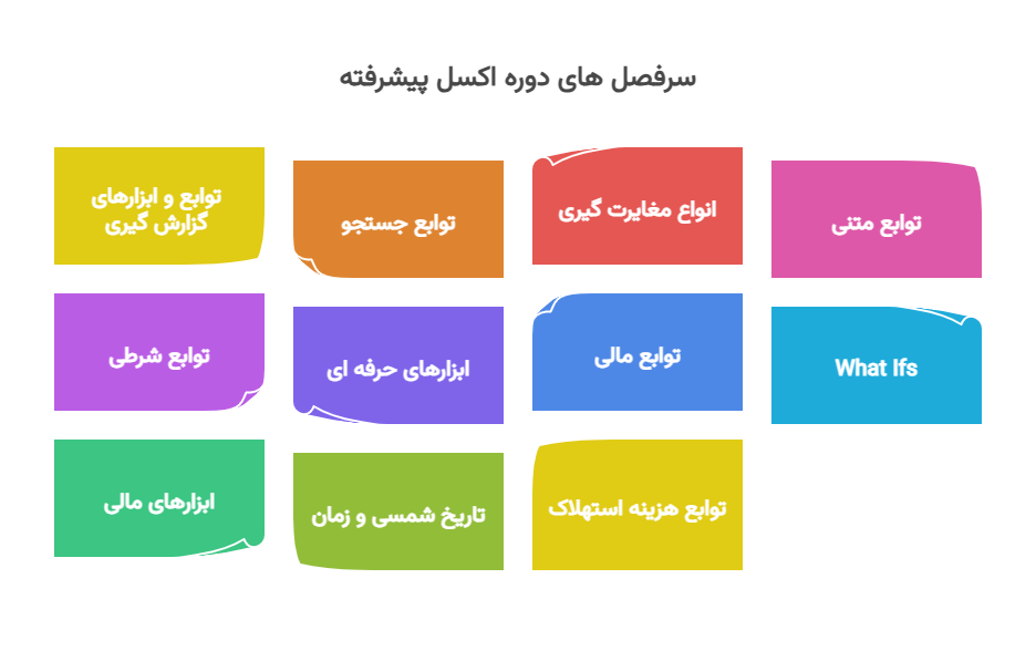 دوره اکسل پیشرفته - سپیداندیش