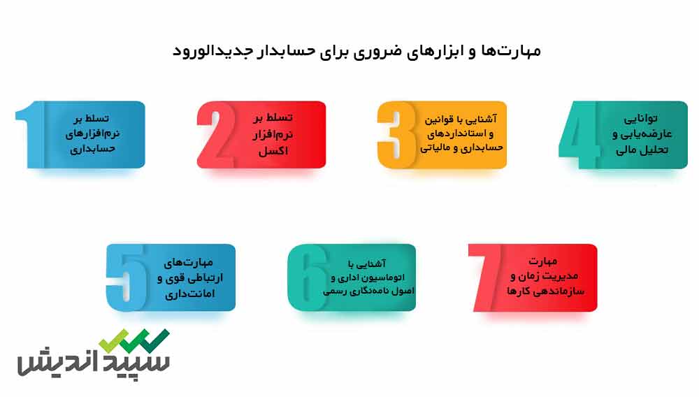 چگونه حسابداری یک شرکت را شروع کنیم؟